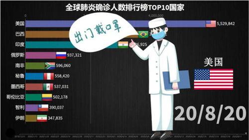 冠状病毒爆料视频,深度解析爆料视频背后的真相